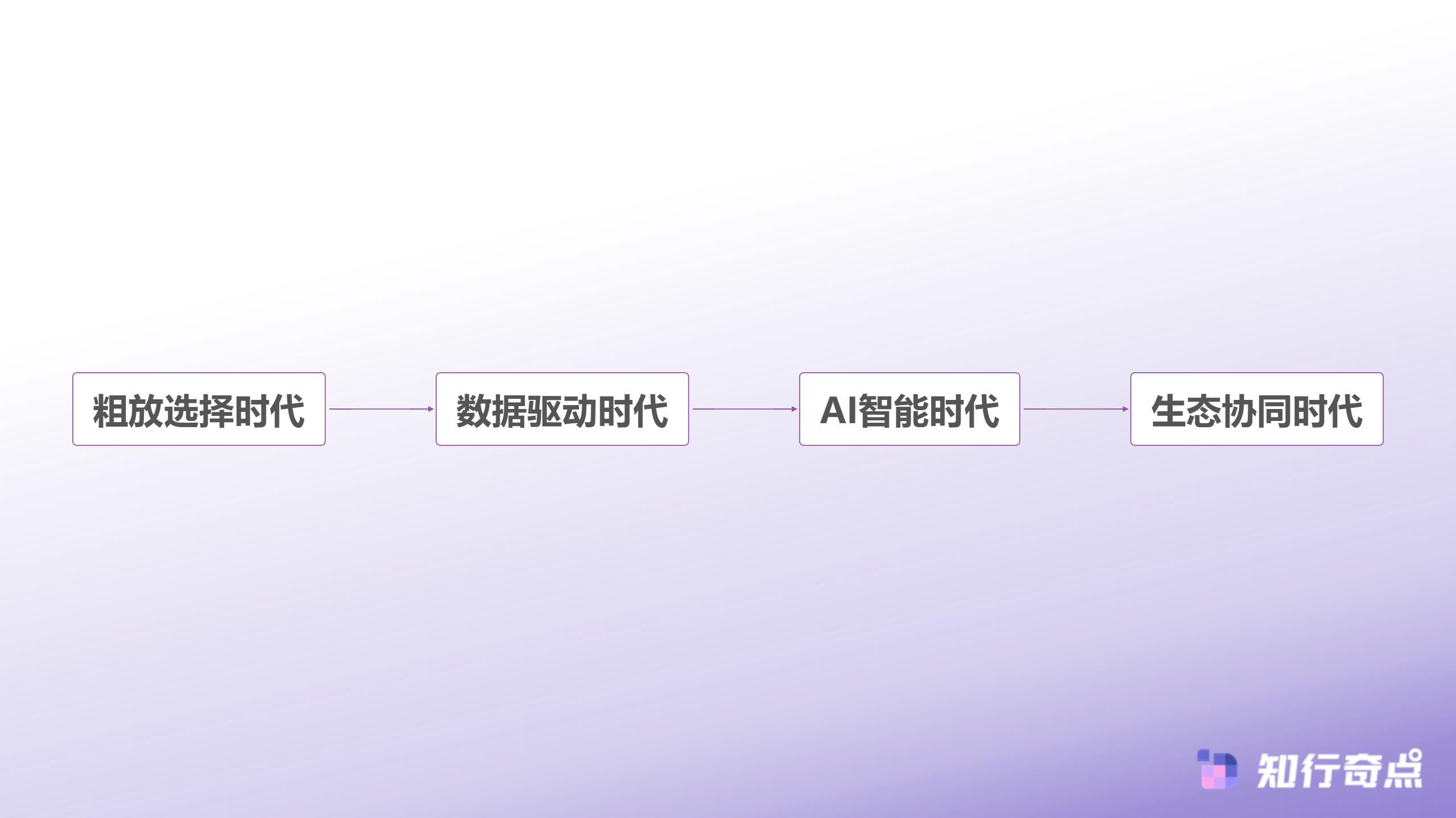 达人营销演进路径