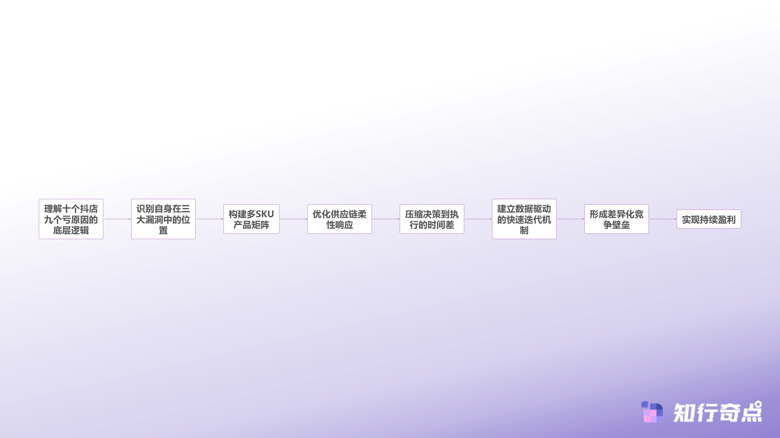 十个抖店九个亏原因深度解析揭秘抖店商家盈利困境的三大底层逻辑-商家突围路径