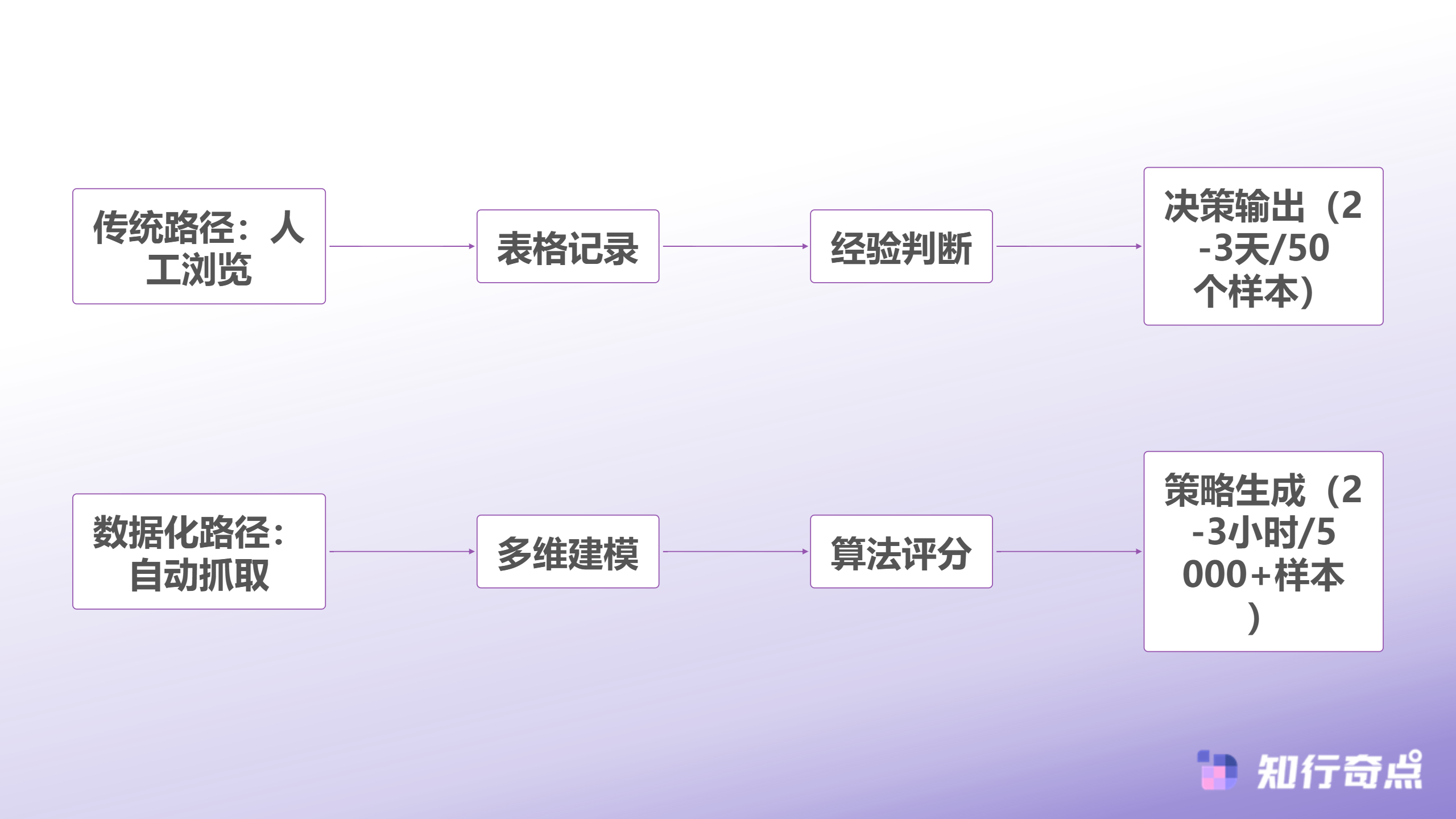 Temu跨境电商运营困局2025年平台竞争的三大隐性壁垒-Temu跨境电商竞品分析的两种路径