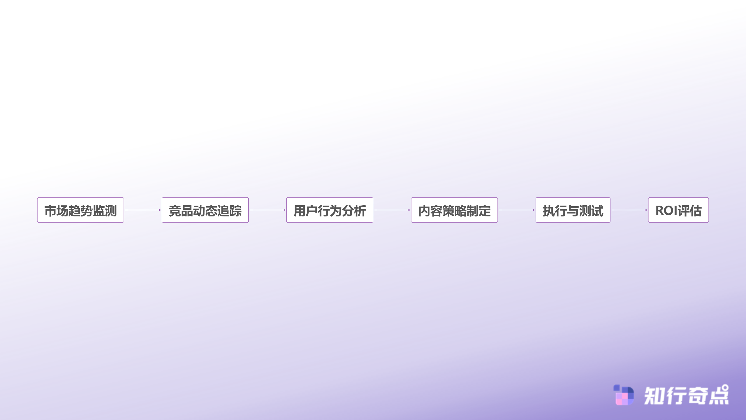 TikTokShop爆款密码那些月销百万商家都在用的内容逆向工程法-数据驱动的决策链条
