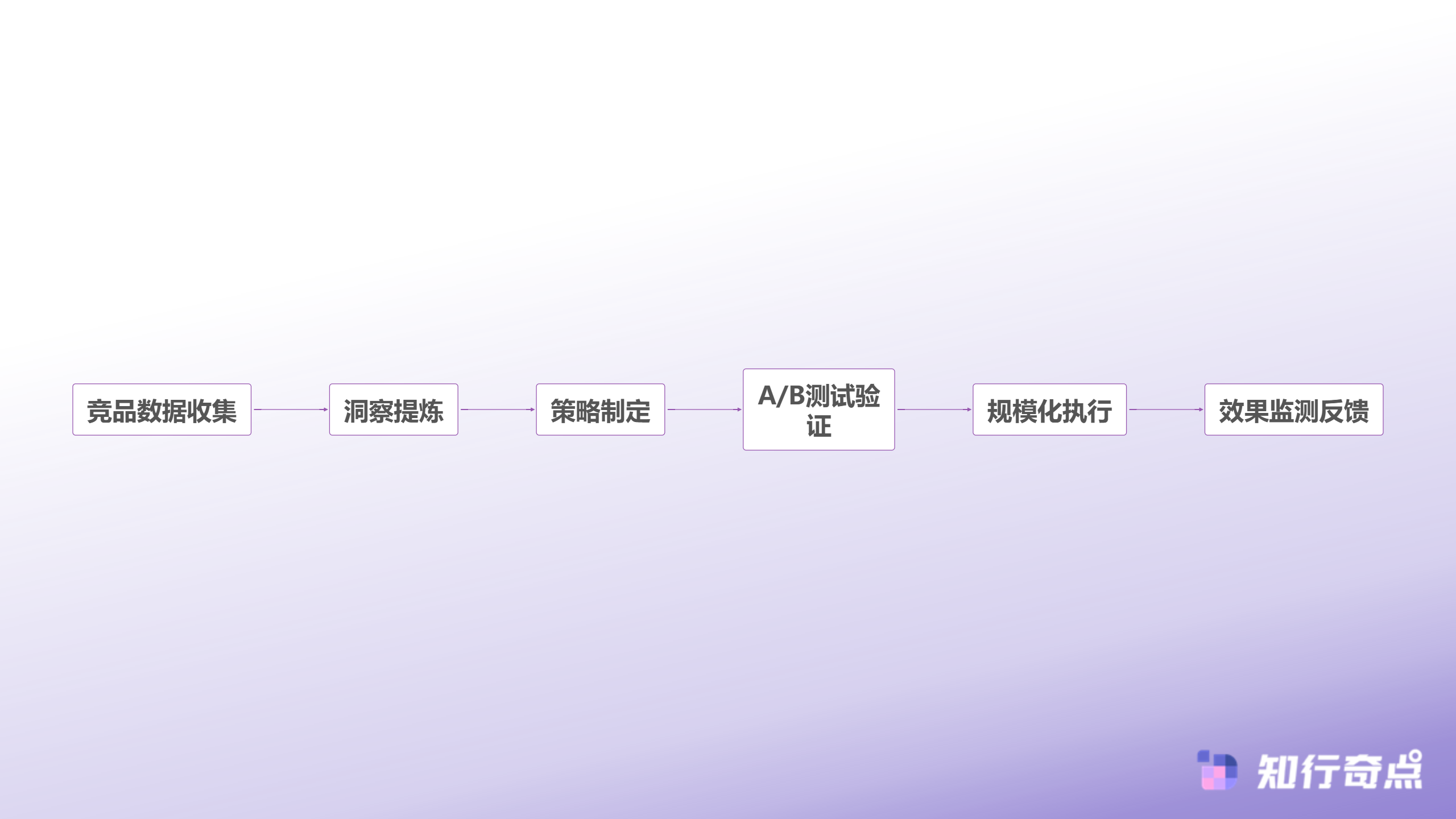 TikTokShop竞品流量密码那些藏在数据里的制胜策略-数据洞察到执行落地转化链路
