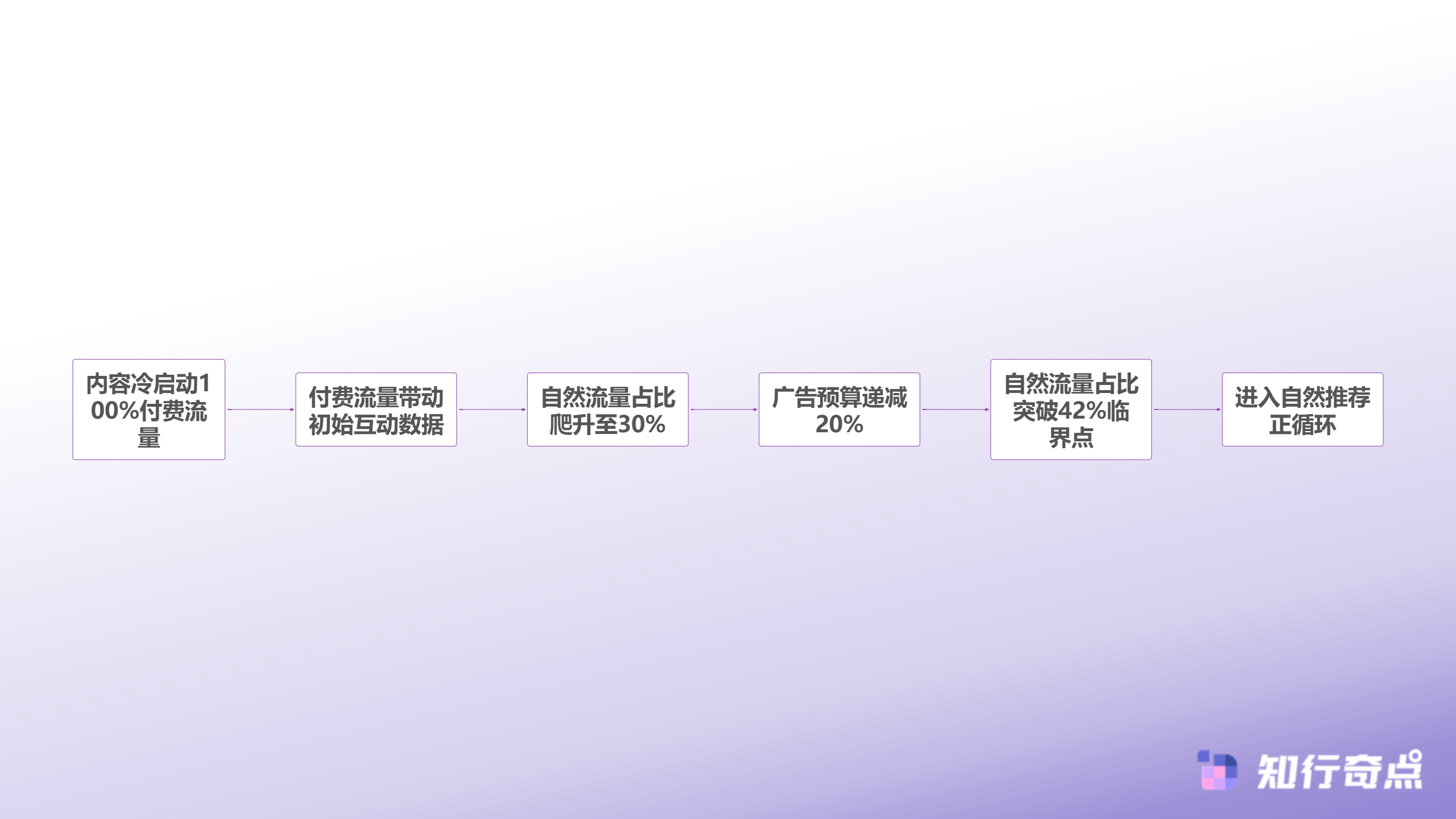 TikTokShopPEAKS方法论实操拆解五个被87卖家忽视的数据节点-TikTok Shop付费与自然流量的平衡策略