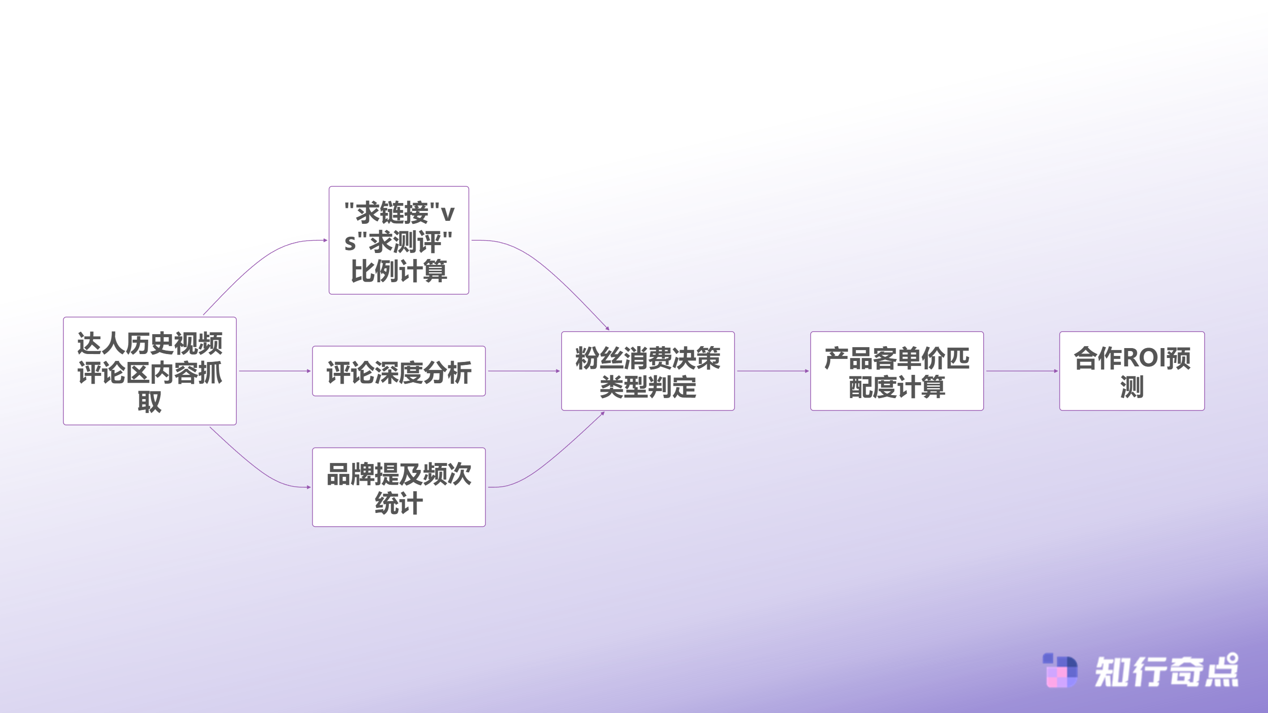 TikTokShopPEAKS方法论实操拆解五个被87卖家忽视的数据节点-TikTok Shop达人粉丝消费决策链路评估
