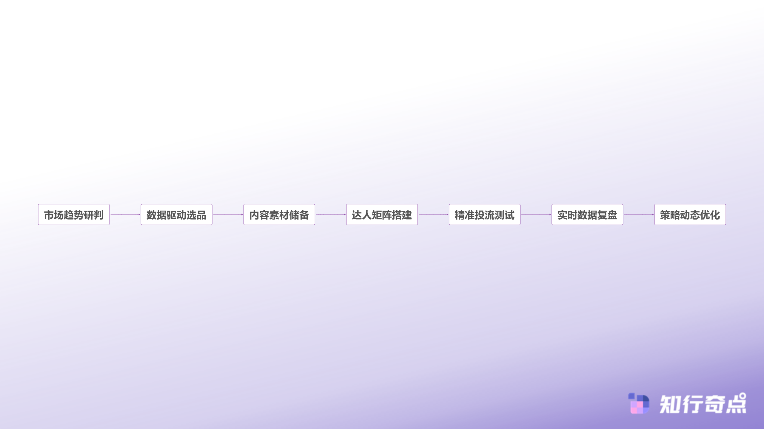 TikTokShop全球黑五战役打响AI驱动的跨境电商备战完整方案-黑五大促全周期备战流程