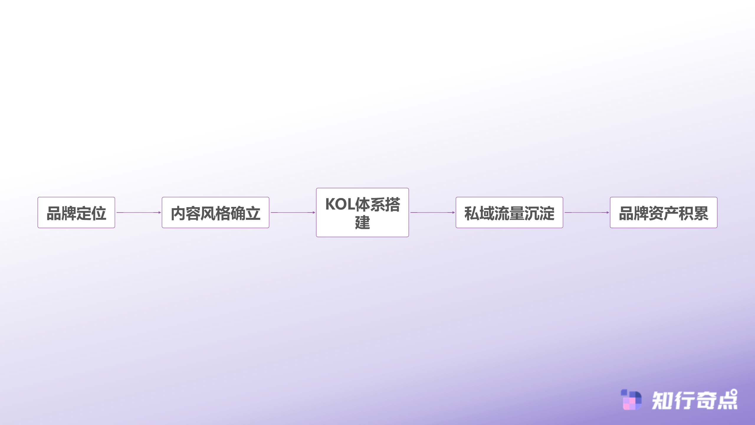 TikTokShop新品冷启动失败率高达80头部卖家都在用这套内容渗透打法-品牌内容体系构建