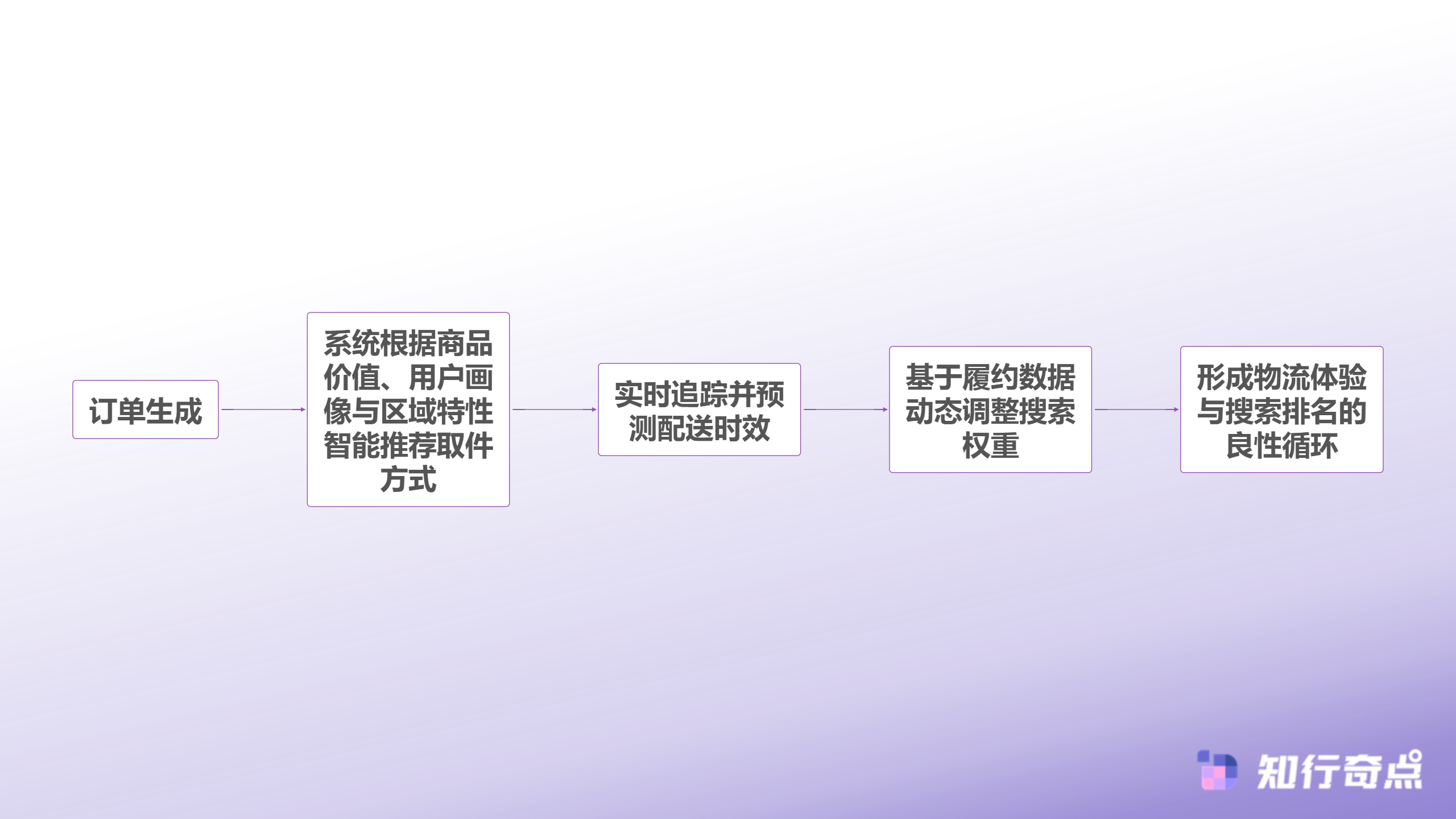 Temu跨境电商物流新策略Colissimo合作下的取件方式与数据优化-Temu跨境电商智能物流演进