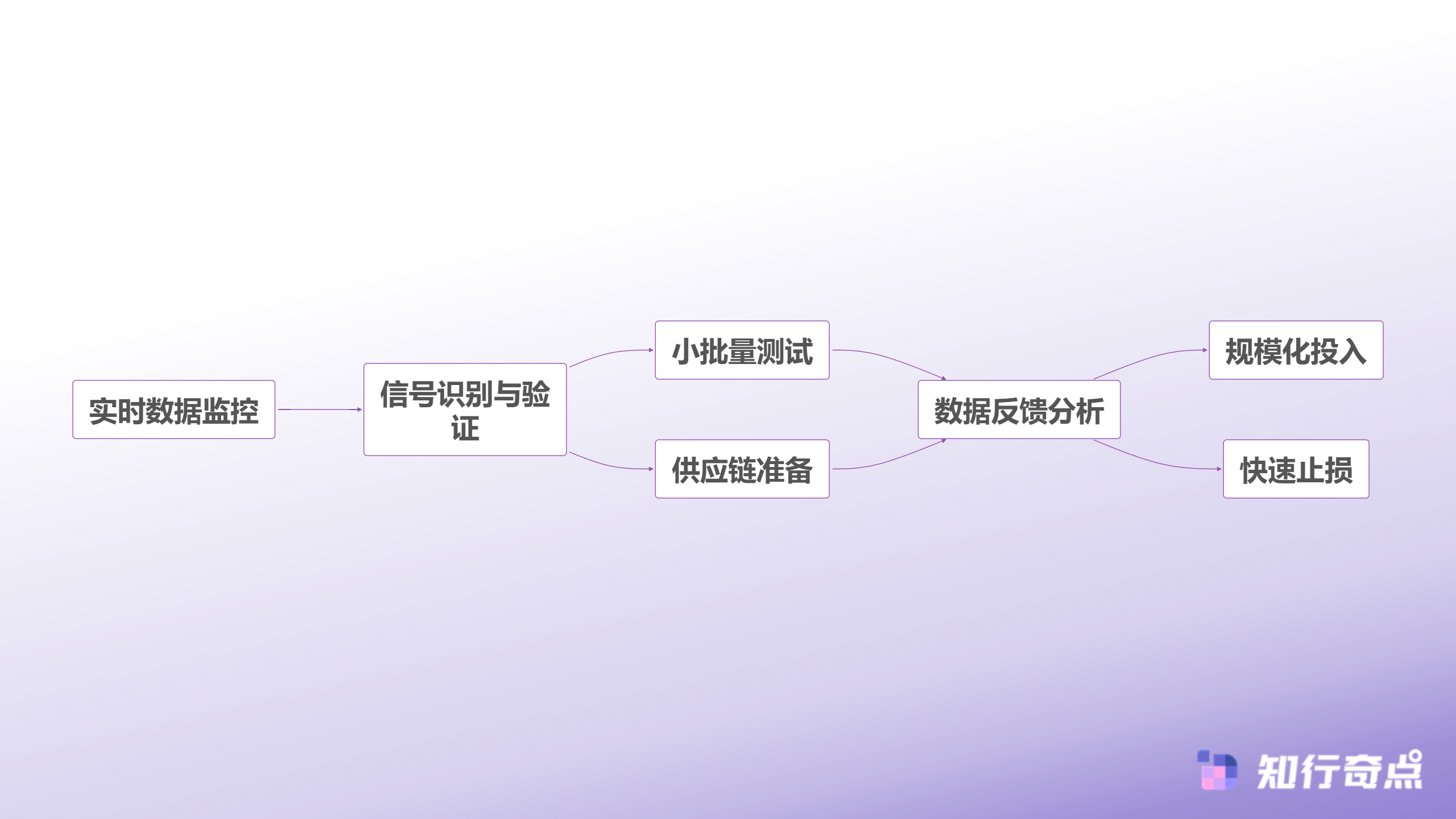 Temu选品助手深度解析48小时爆款窗口期的数据捕捉方法论-数据驱动的完整决策链
