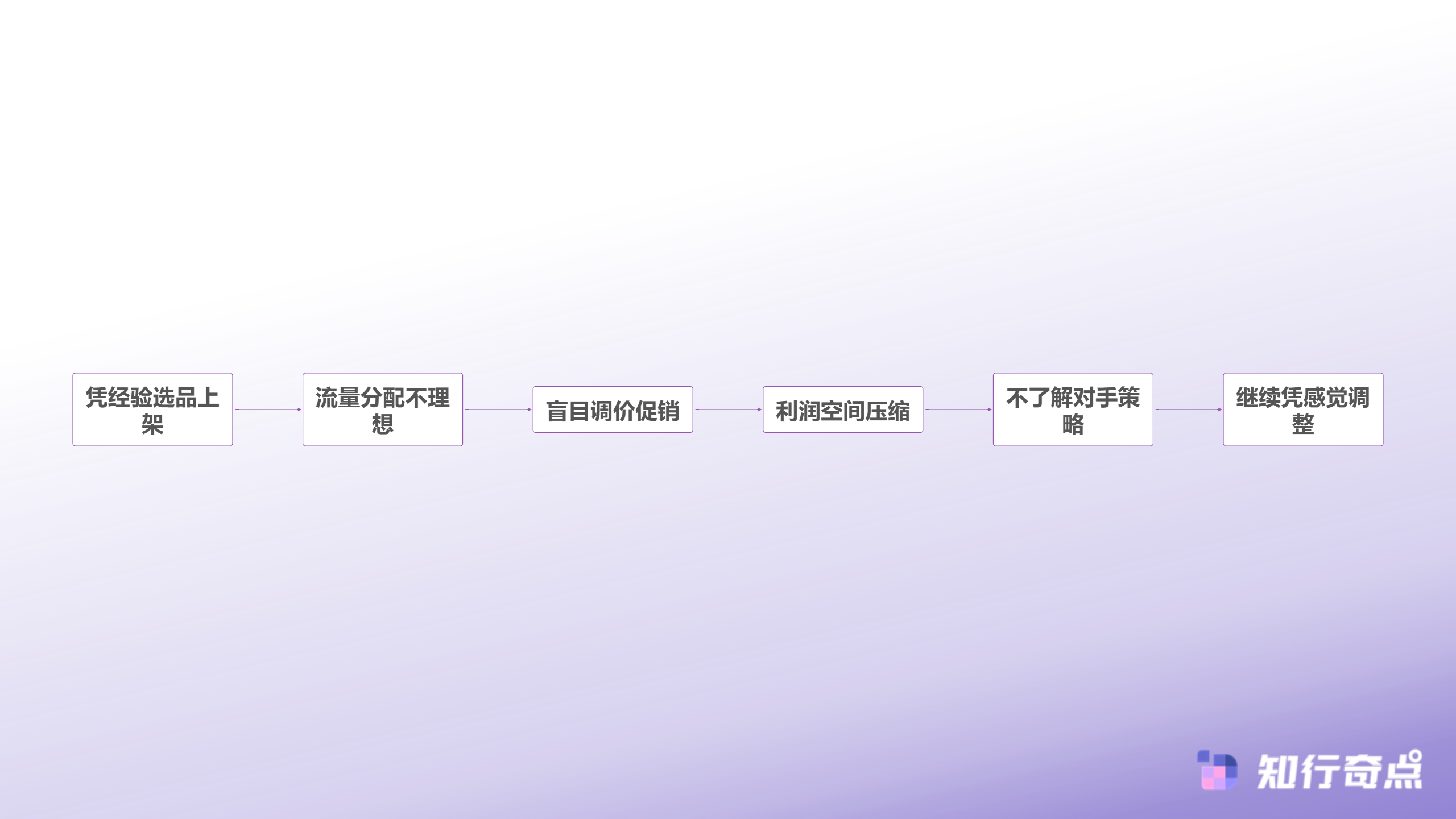 Temu选品助手实战解析竞品数据监控如何让传统卖家找到差异化突围点-传统卖家在新平台的困境循环