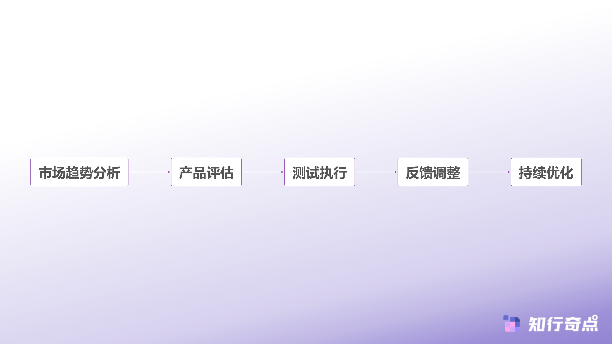 Temu选品助手实战指南低成本测试策略与数据驱动选品-数据驱动选品流程