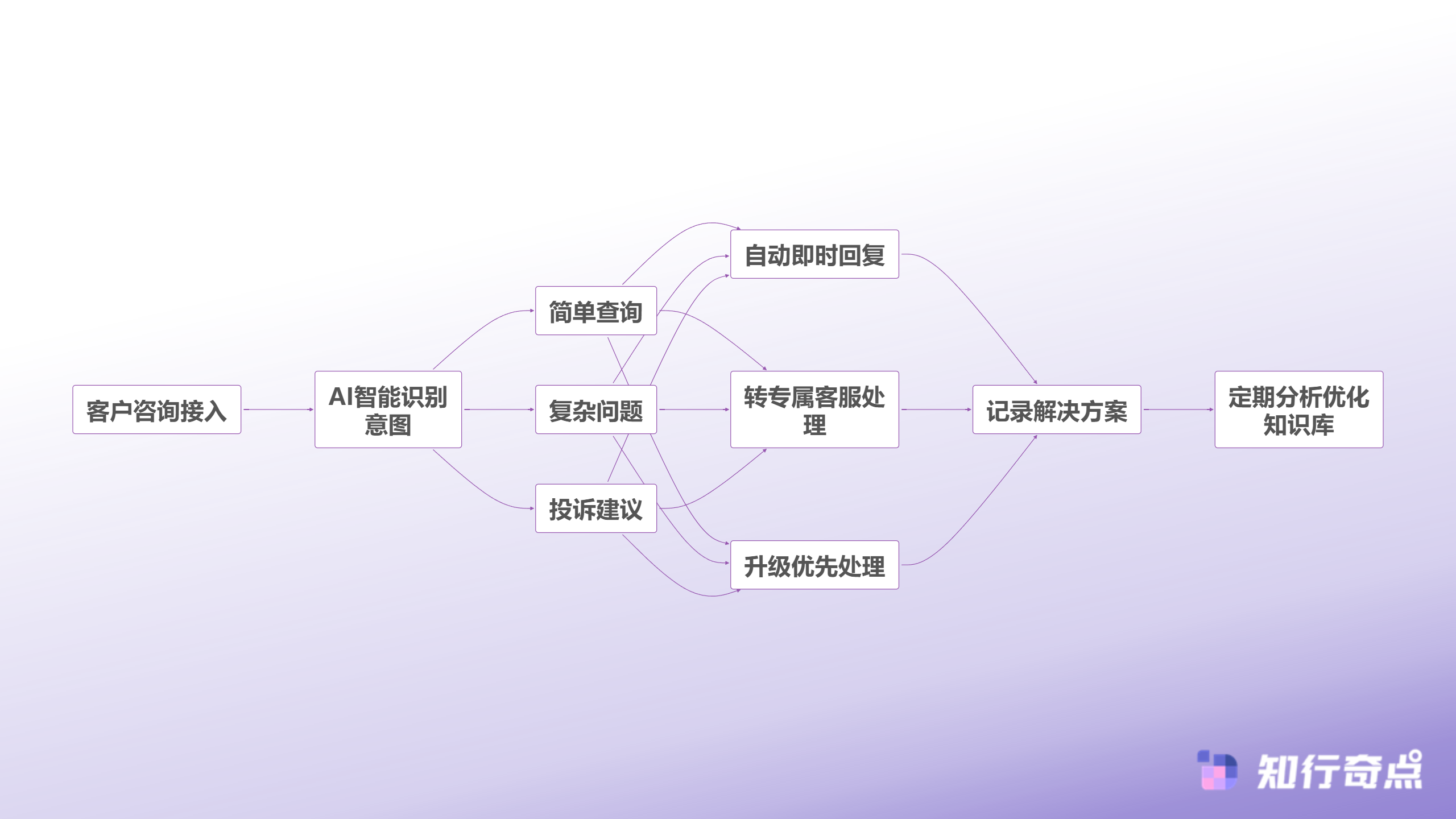 TikTokShop店铺评分全面提升策略服务与履约的深度优化-客户服务分级响应流程