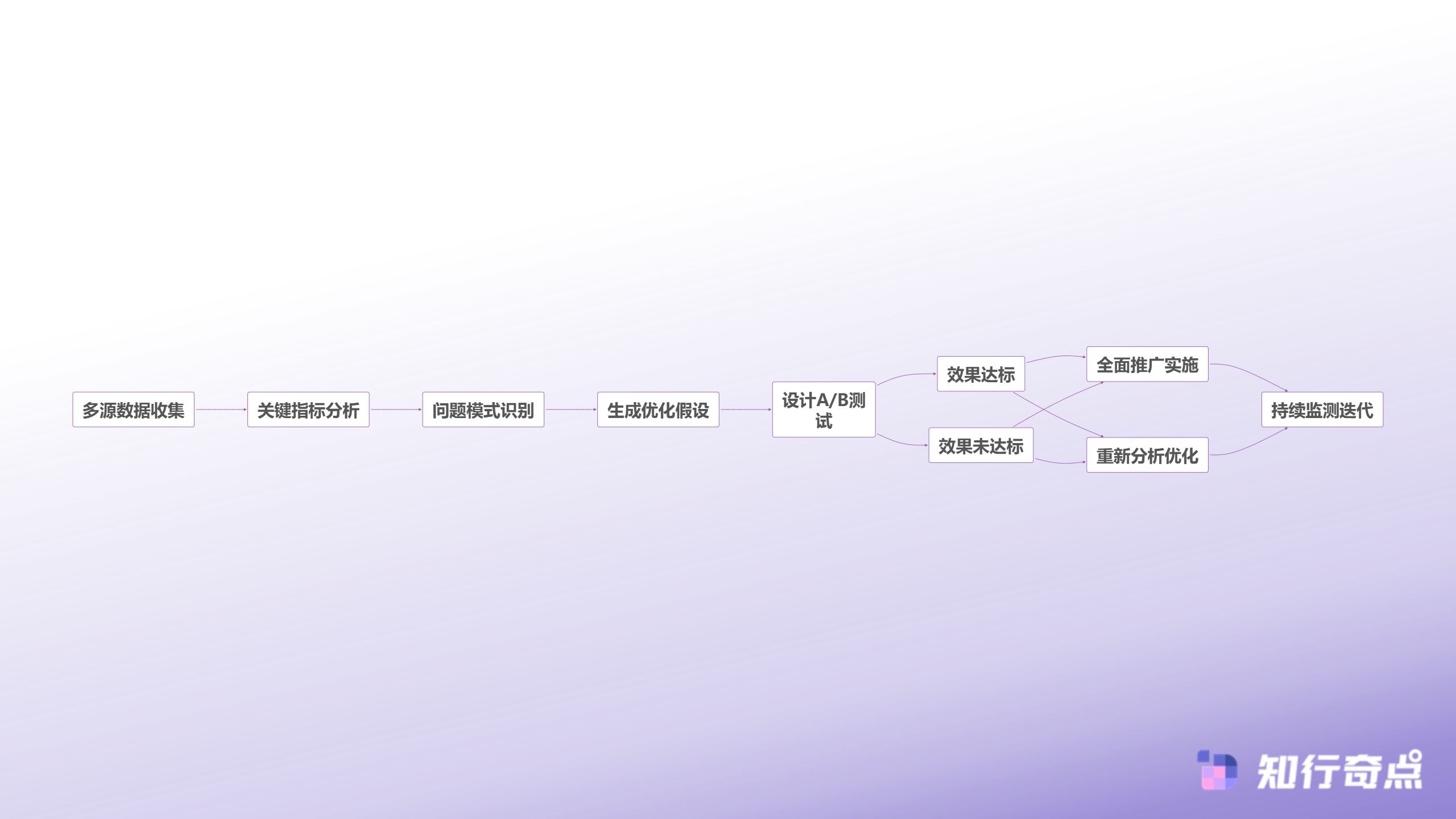 TikTokShop店铺评分全面提升策略服务与履约的深度优化-数据驱动优化流程