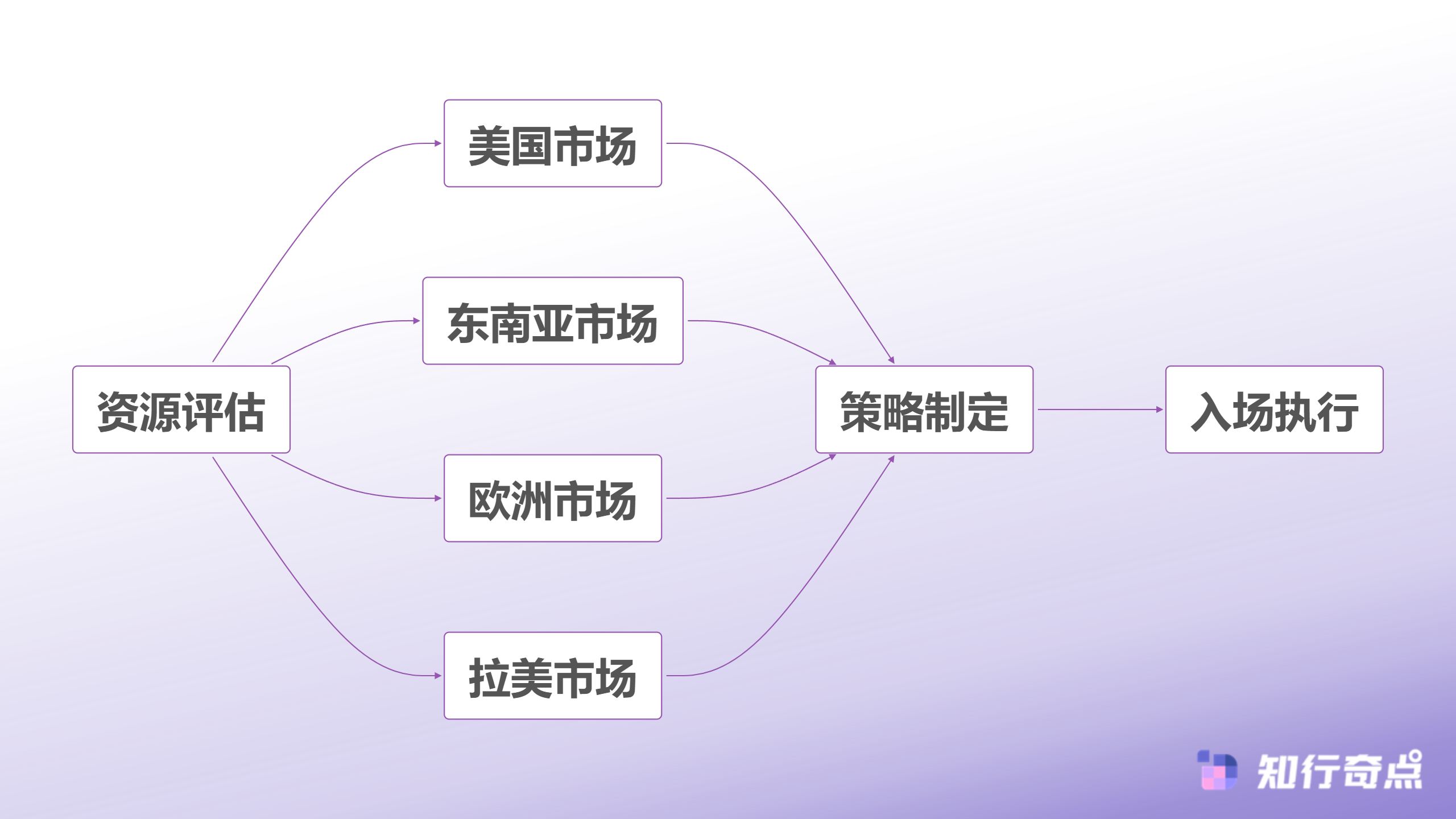TikTokShop多市场扩张策略商家如何在六国新市场中快速起店-多市场选择流程