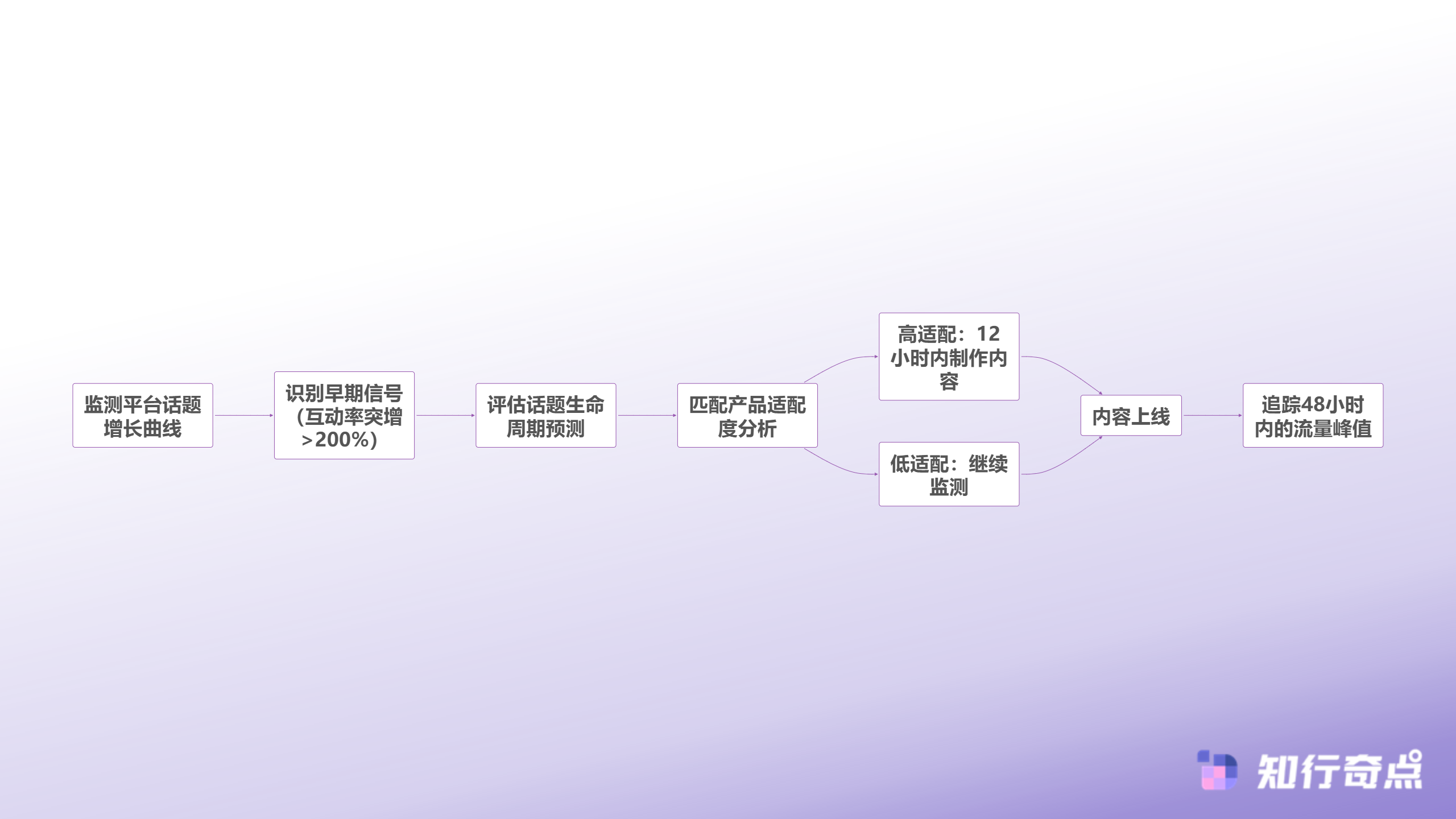 TikTokShop黑五大促攻略供应链卖家如何用数据驱动突破流量瓶颈-热点话题捕捉与内容响应机制