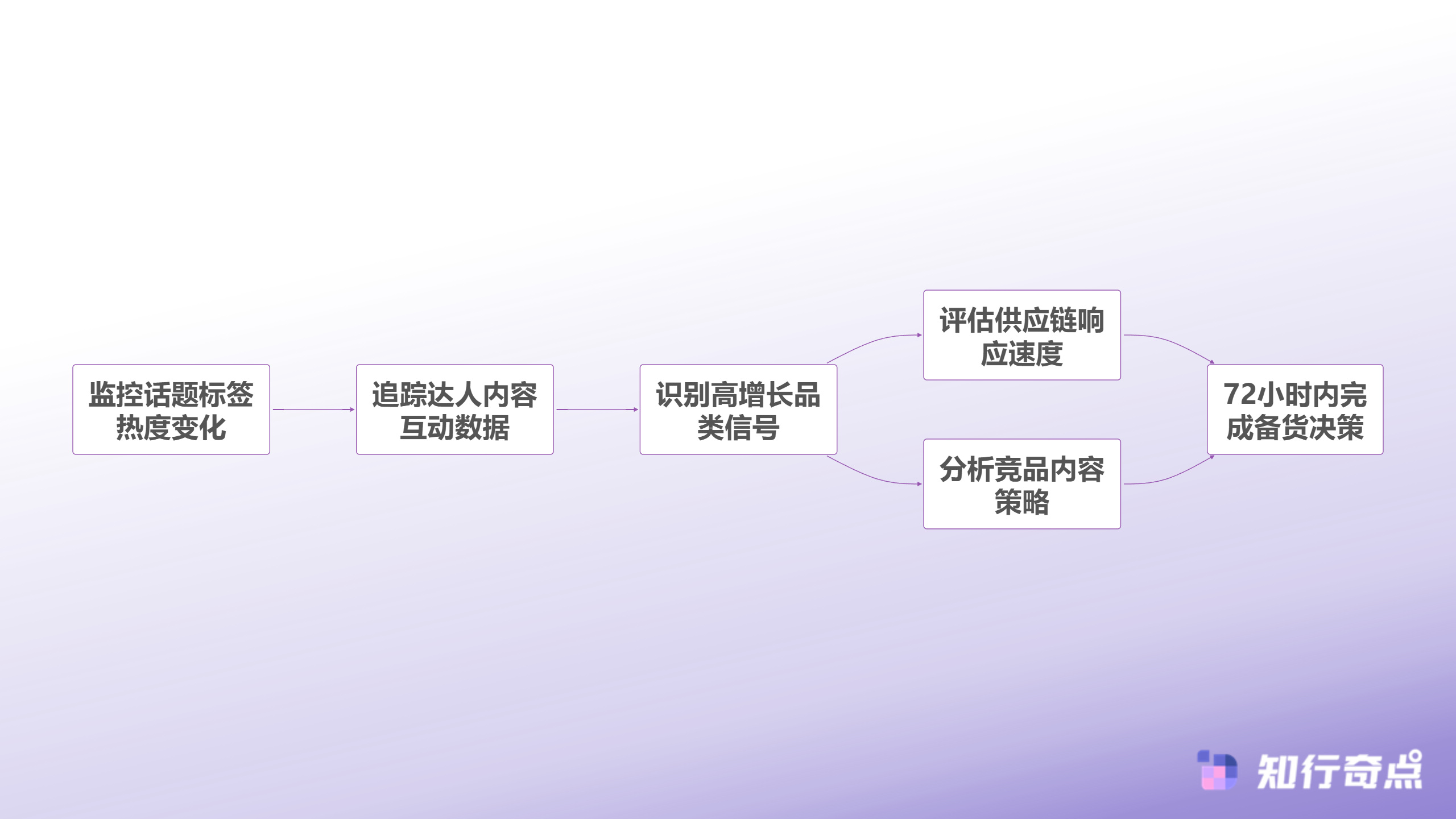 TikTokShop黑五选品的三大认知陷阱为什么传统供应链优势正在失效-TikTok Shop数据驱动选品流程