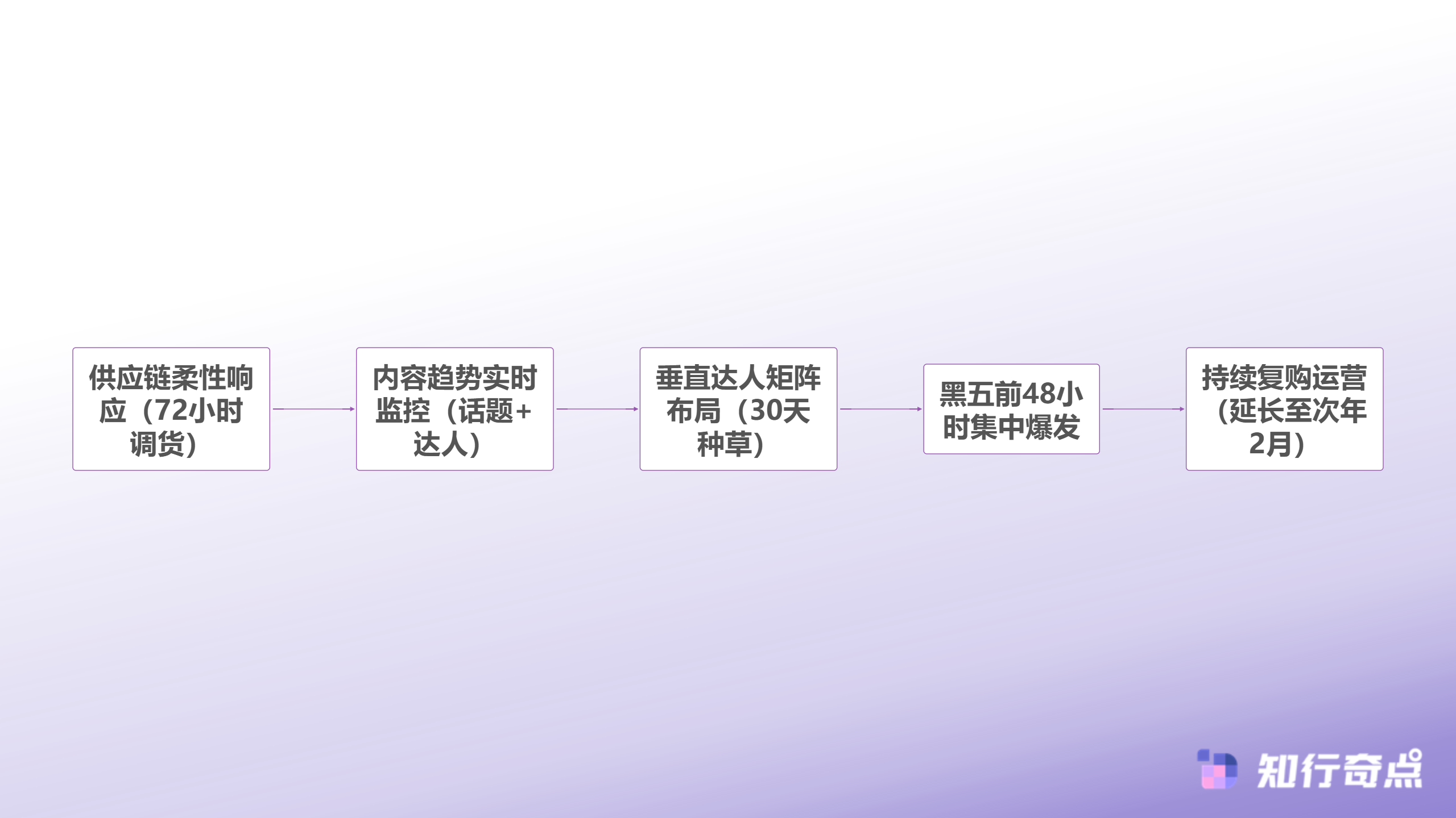 TikTokShop黑五选品的三大认知陷阱为什么传统供应链优势正在失效-TikTok Shop黑五成功路径全景