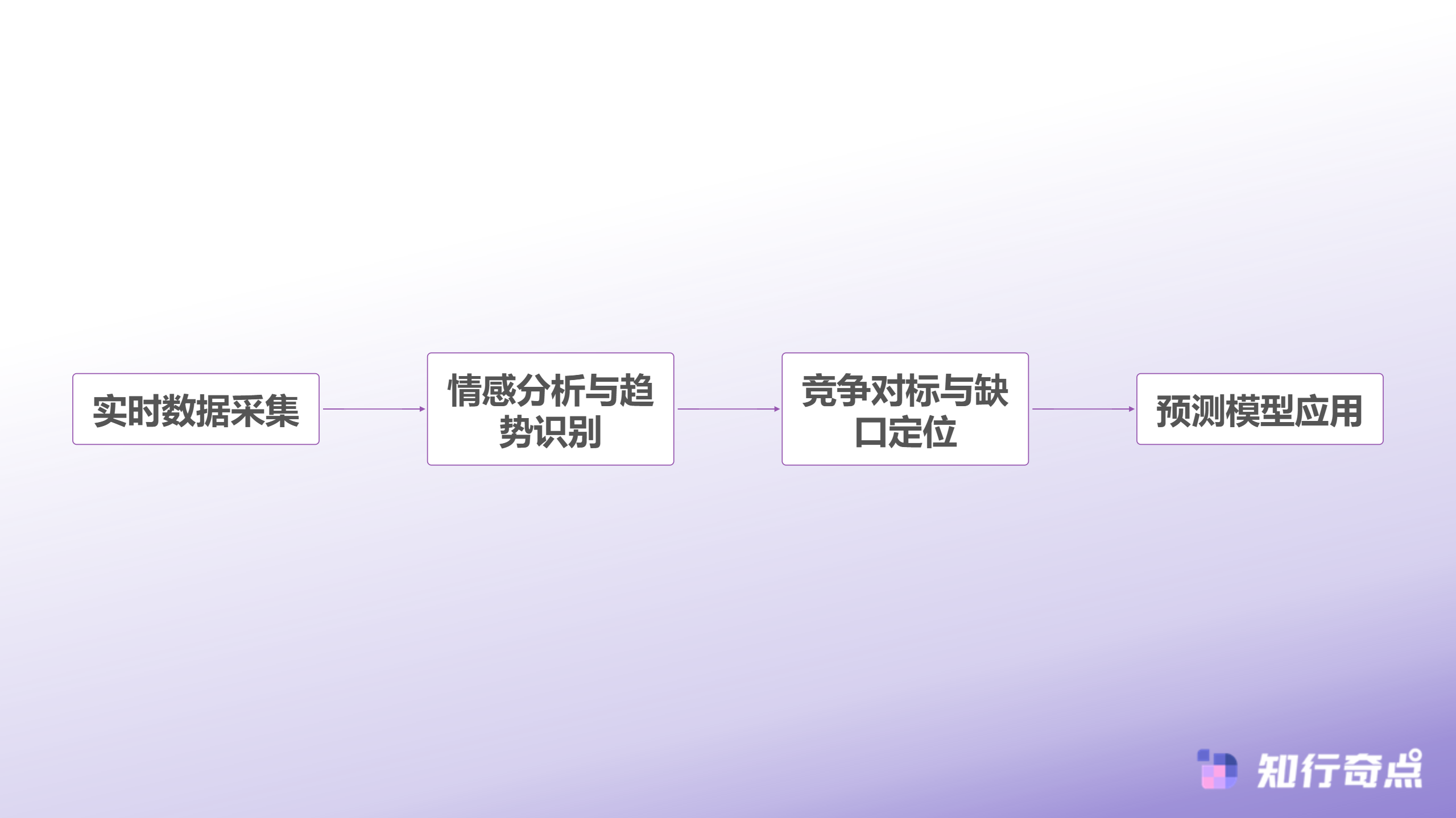 TikTokShop数据驱动选品隐性策略如何实现90命中率与可持续增长-数据整合与分析流程