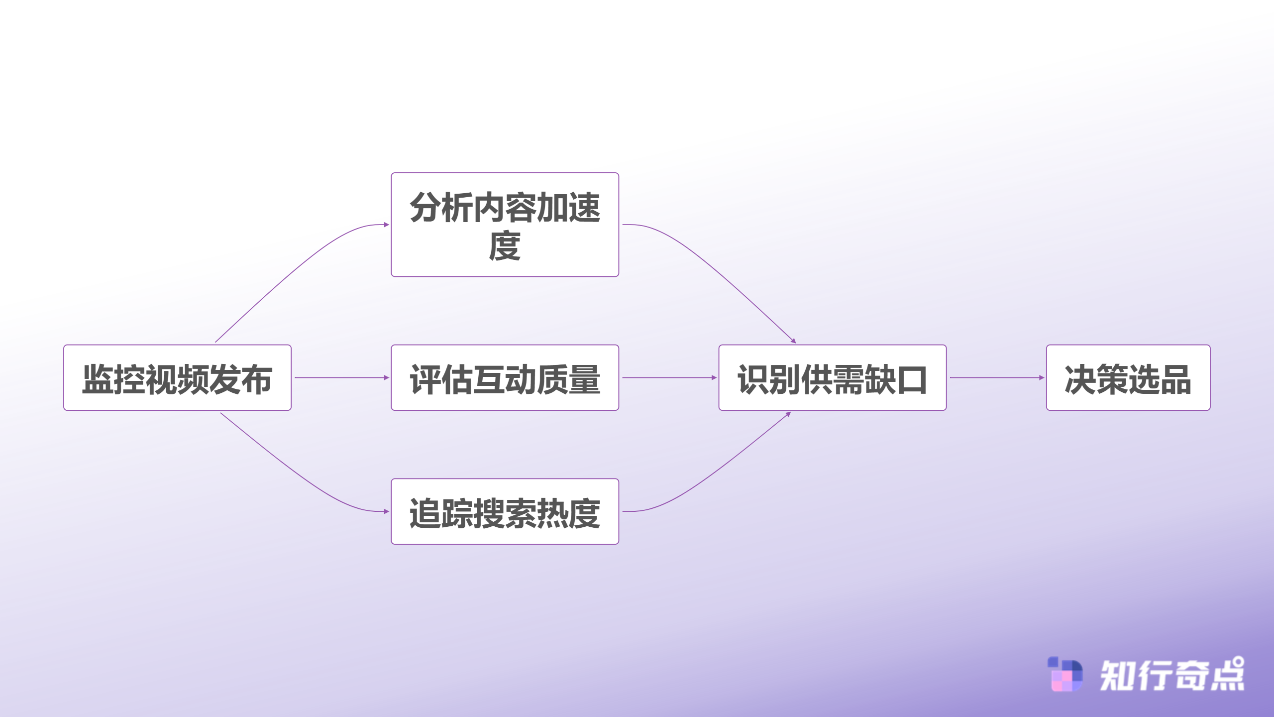 TikTokShop选品新思路供应链卖家如何用数据预测避开红海竞争-TikTok Shop爆款预测三维度