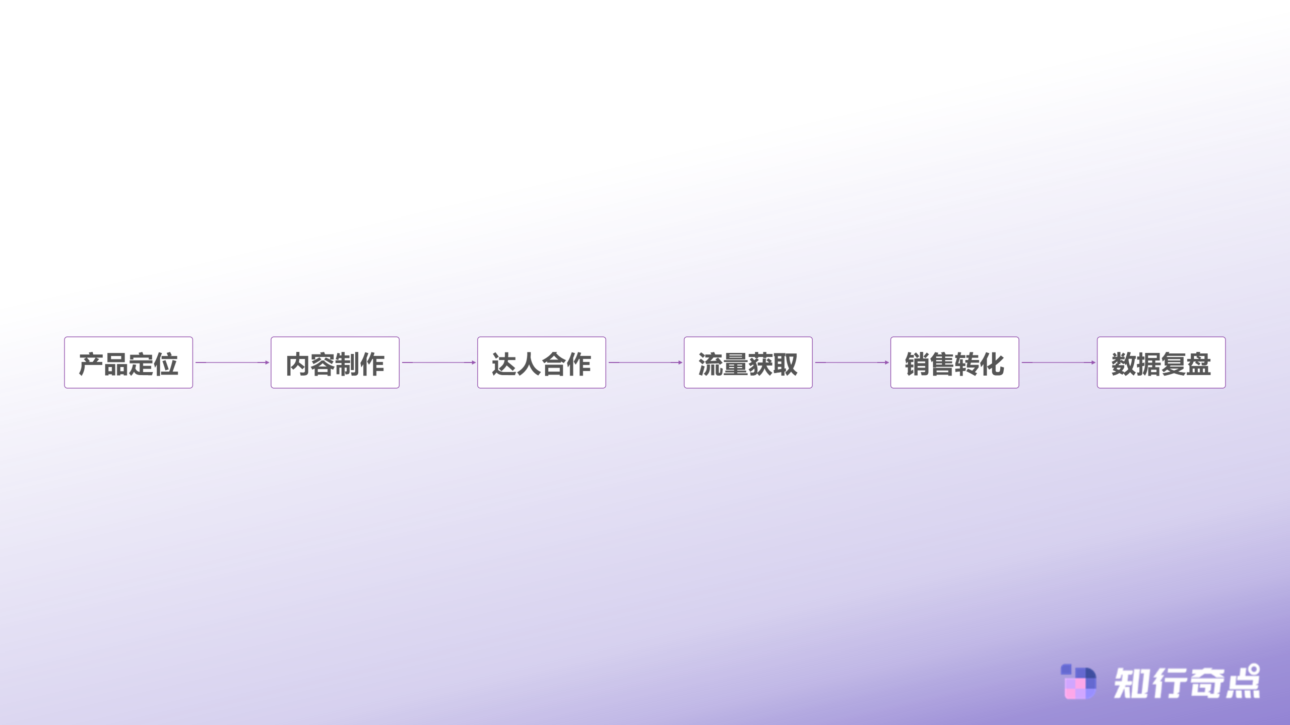 TikTokShop流量增长秘籍联合资助计划与隐性运营策略-爆款内容创作路径