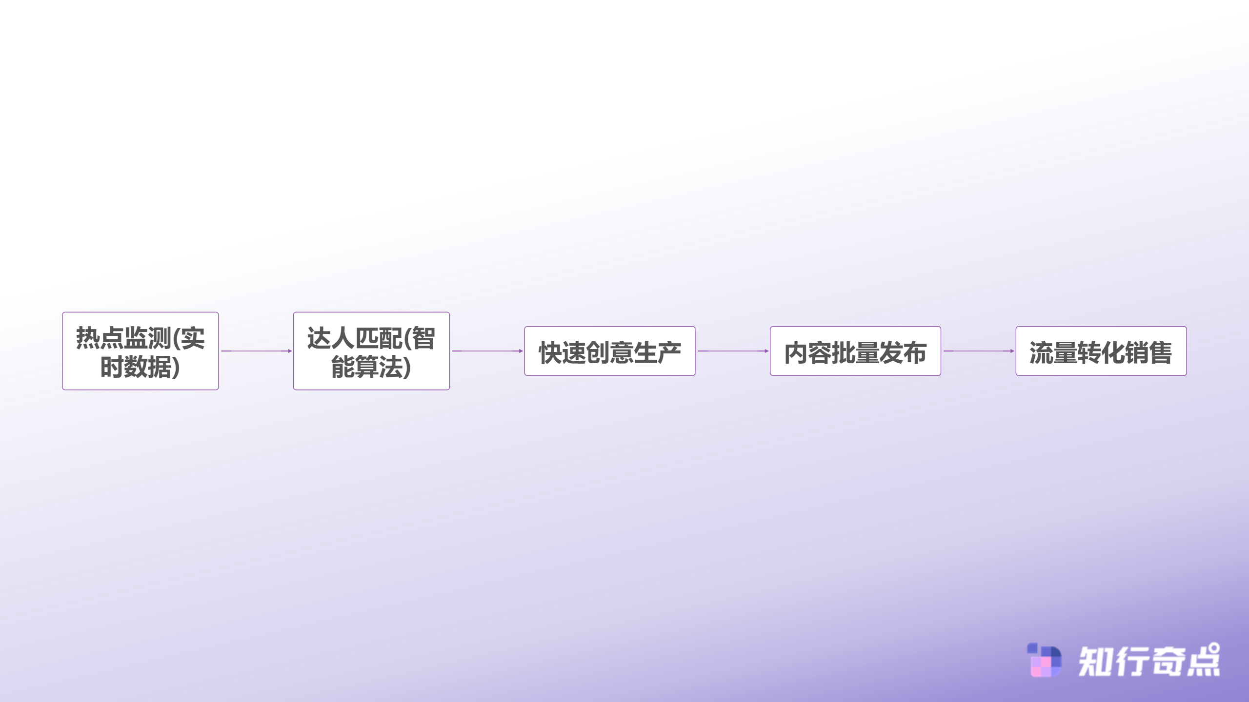 为什么跨境电商一般人干不了Crocs在TikTok卖出5000万美元背后的数据化运营密码-热点营销快速响应机制