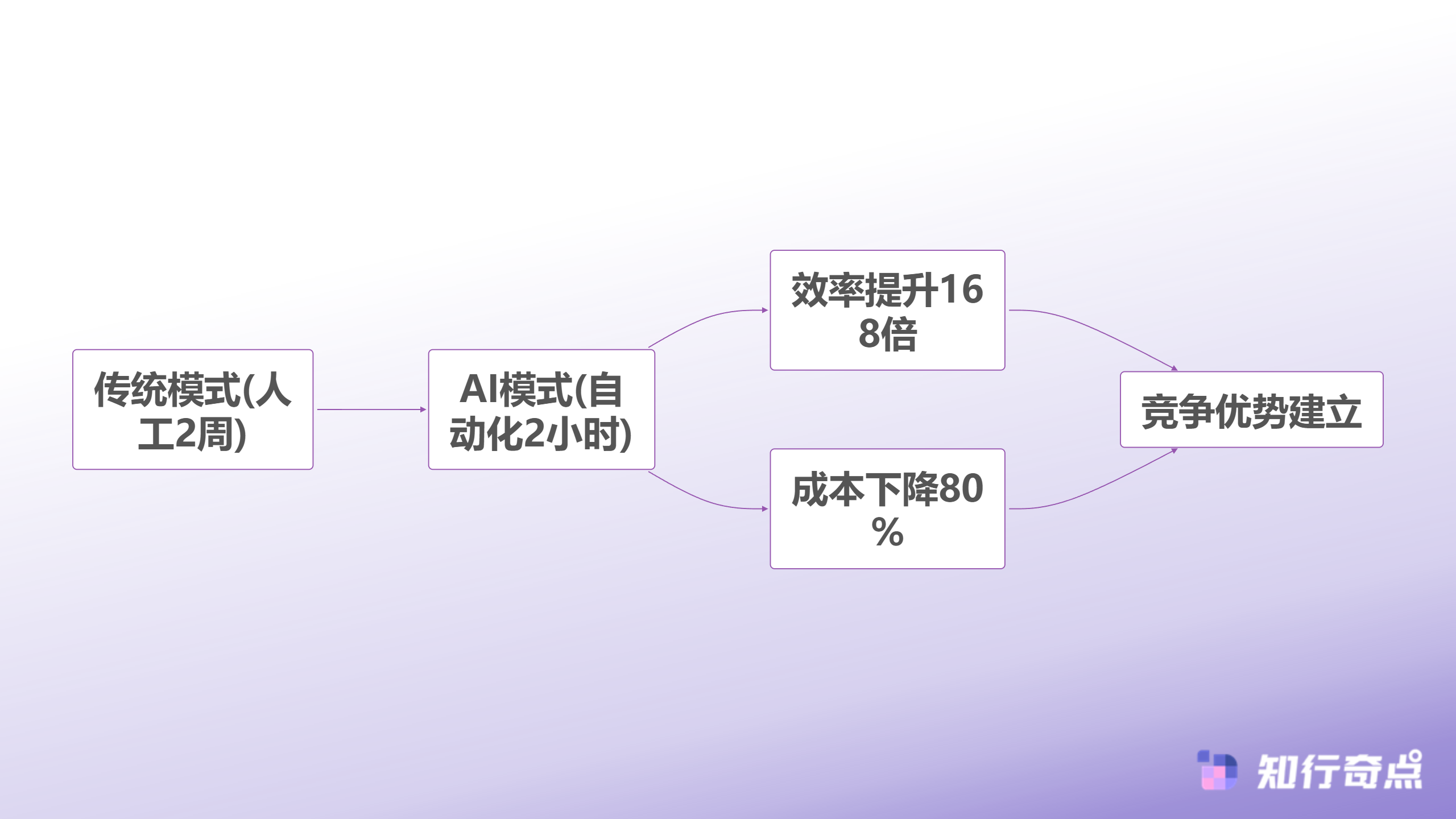 为什么跨境电商一般人干不了Crocs在TikTok卖出5000万美元背后的数据化运营密码-AI驱动的达人营销效率革命