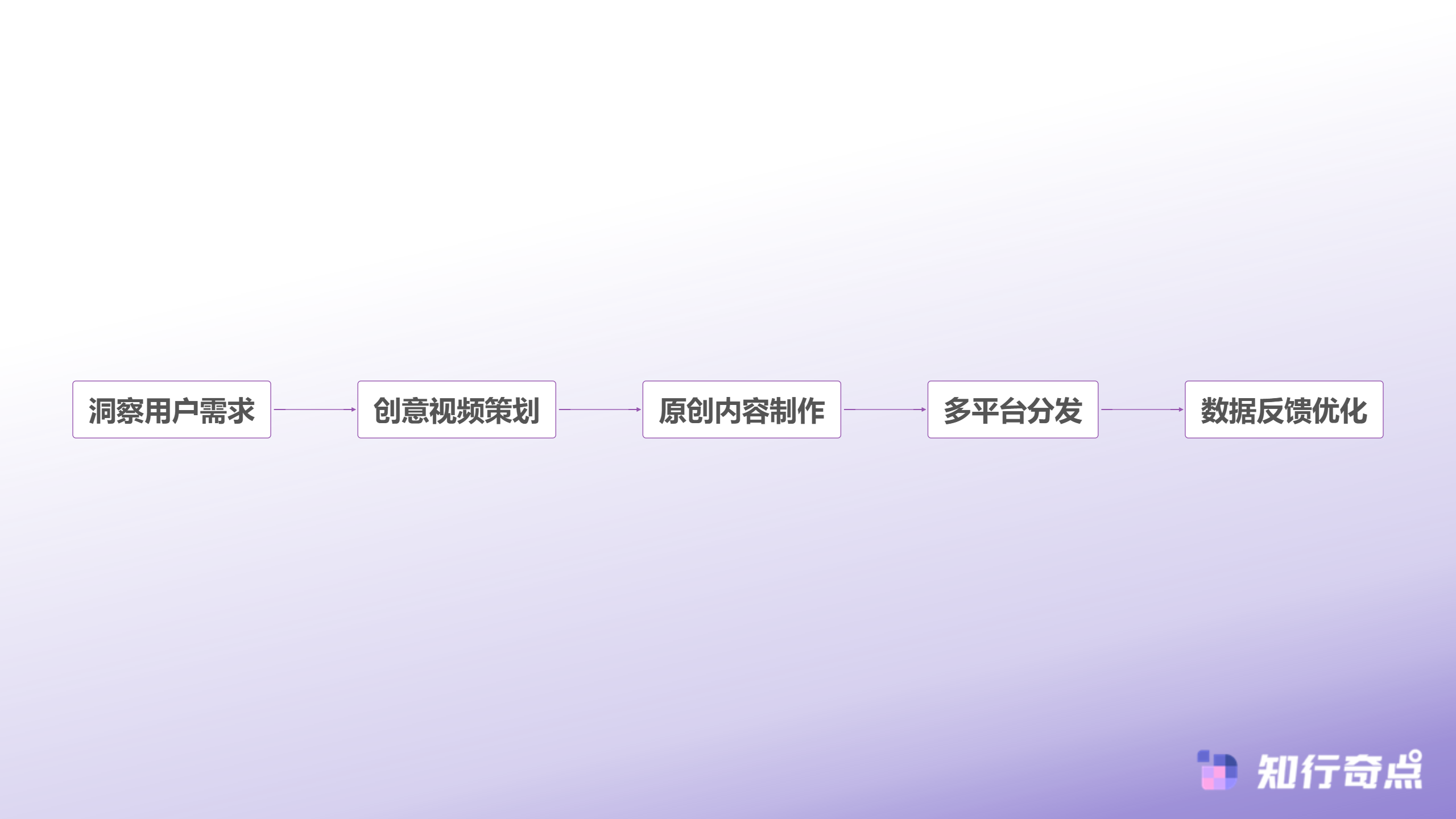 想做TikTokShop达人运营这套建联转化方案可复用-爆款内容打造流程