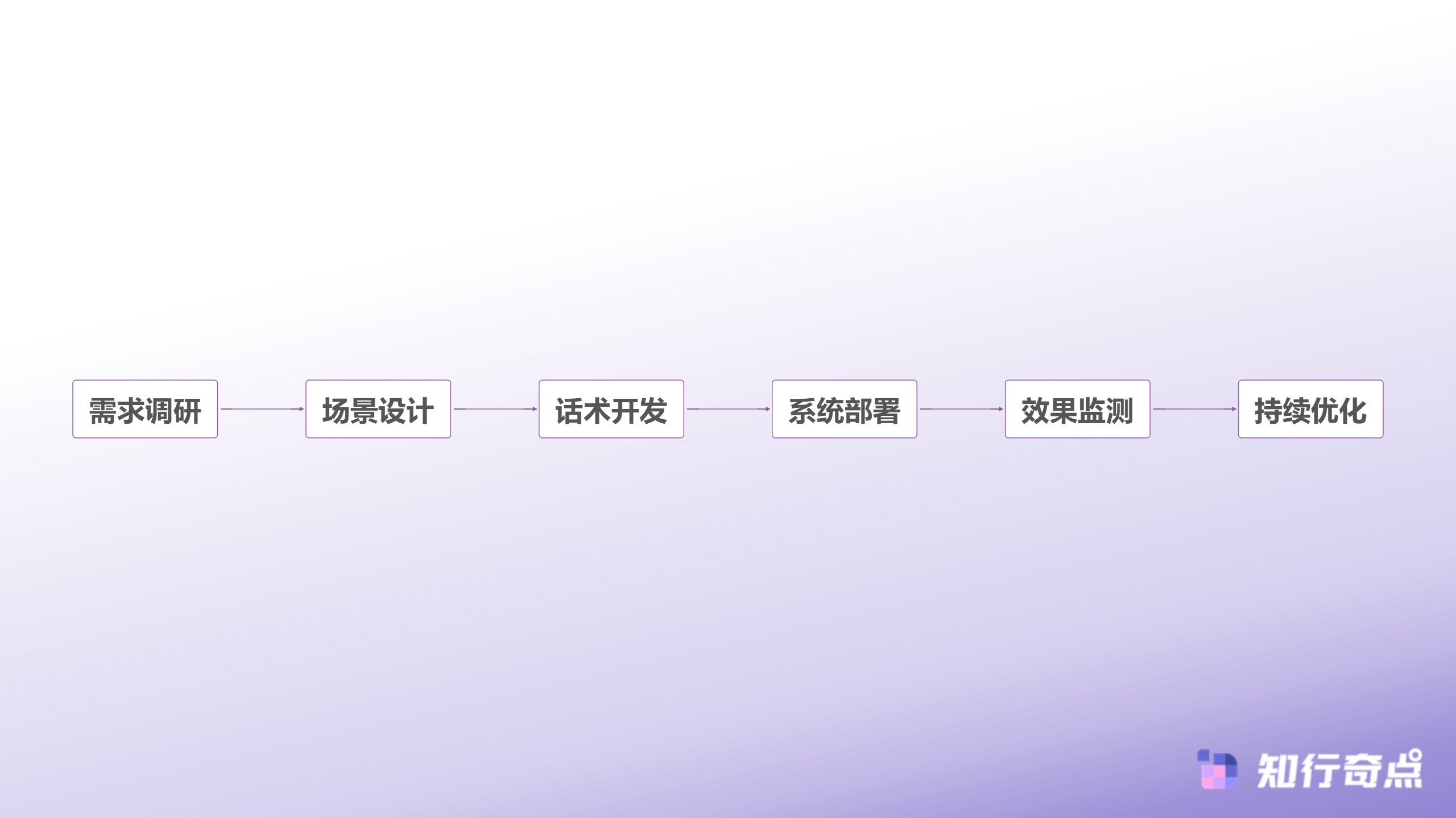 小红书店铺运营的转折点从差评危机到口碑逆袭的DSR维护心得-主动关怀体系建设路径