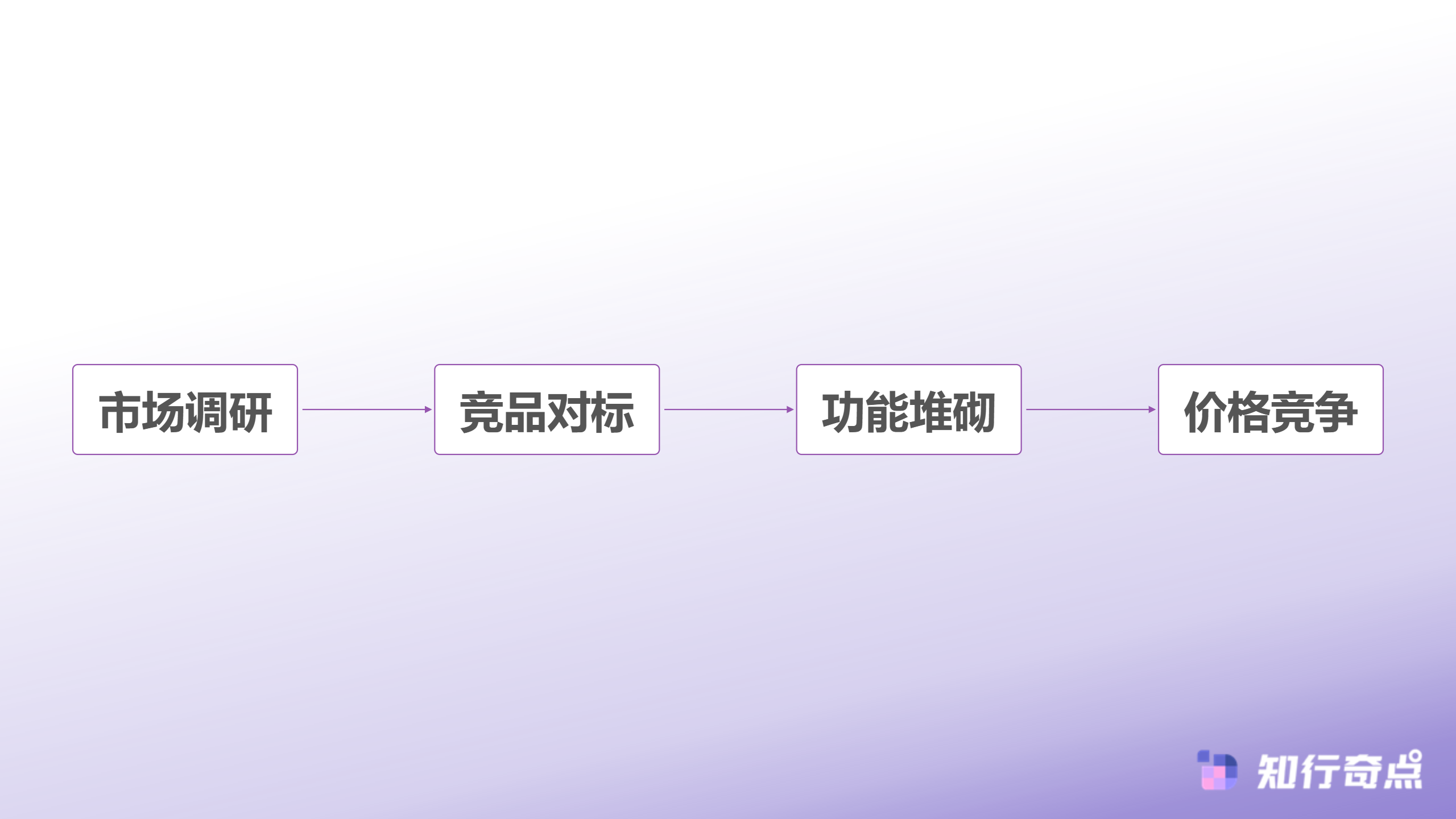 用户浏览决策流程