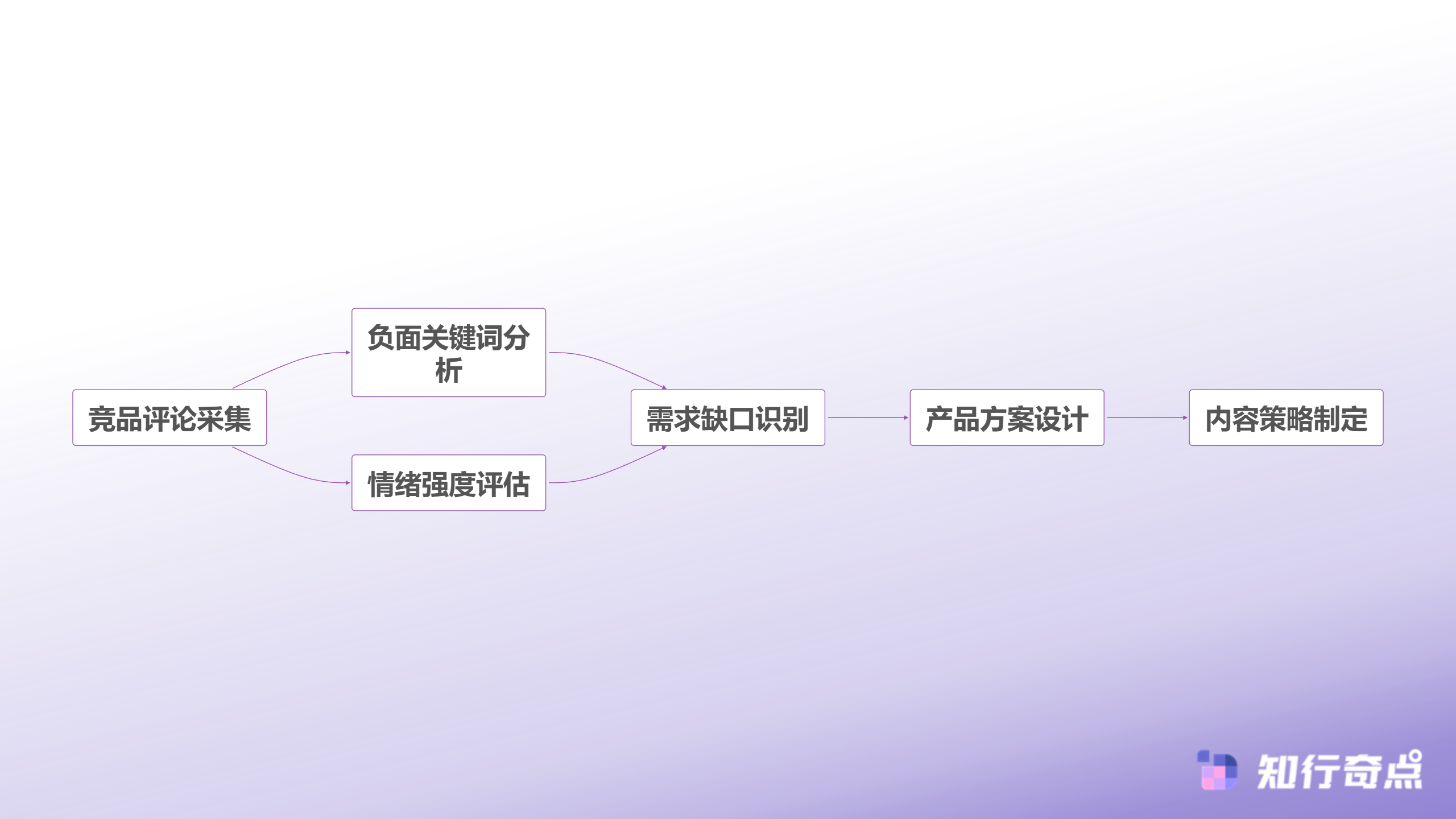 AI辅助封面测试流程