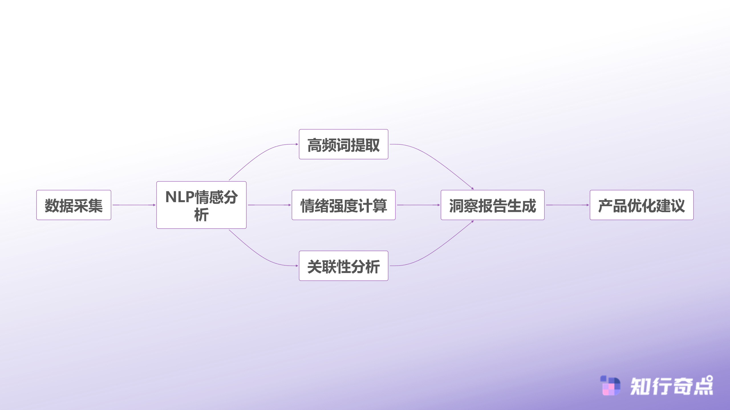 封面优化对整体ROI的影响路径