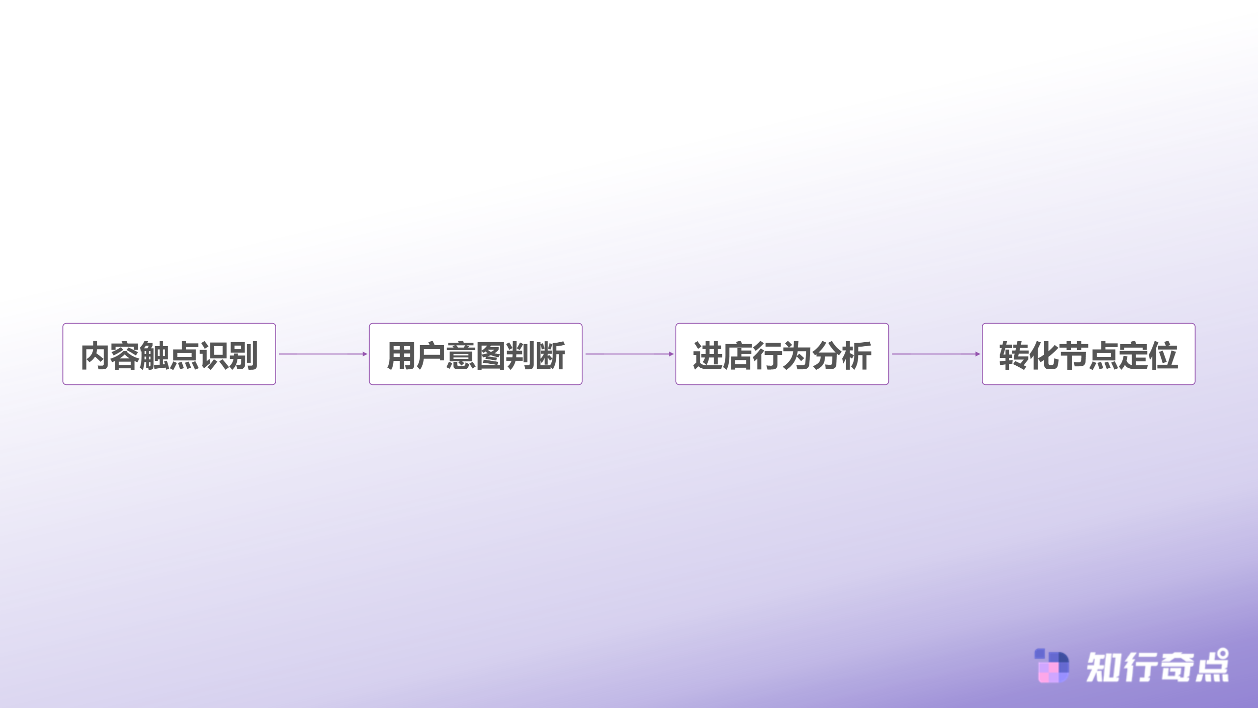小红书推广新思路让店铺首页认识每一个访客-用户进店路径分析