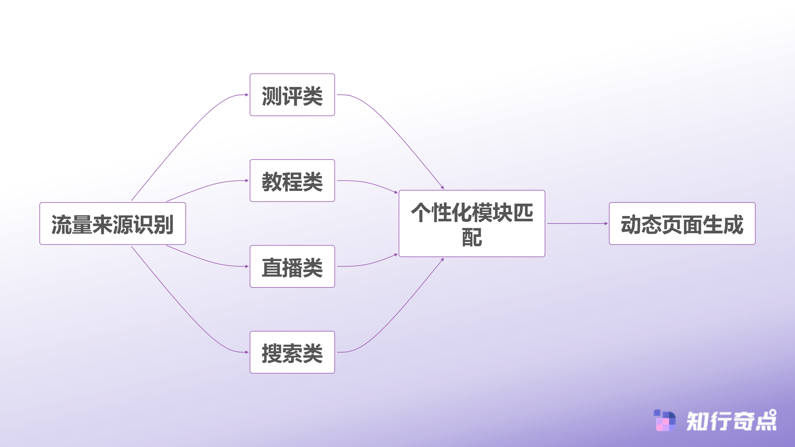 小红书推广新思路让店铺首页认识每一个访客-智能首页调整逻辑