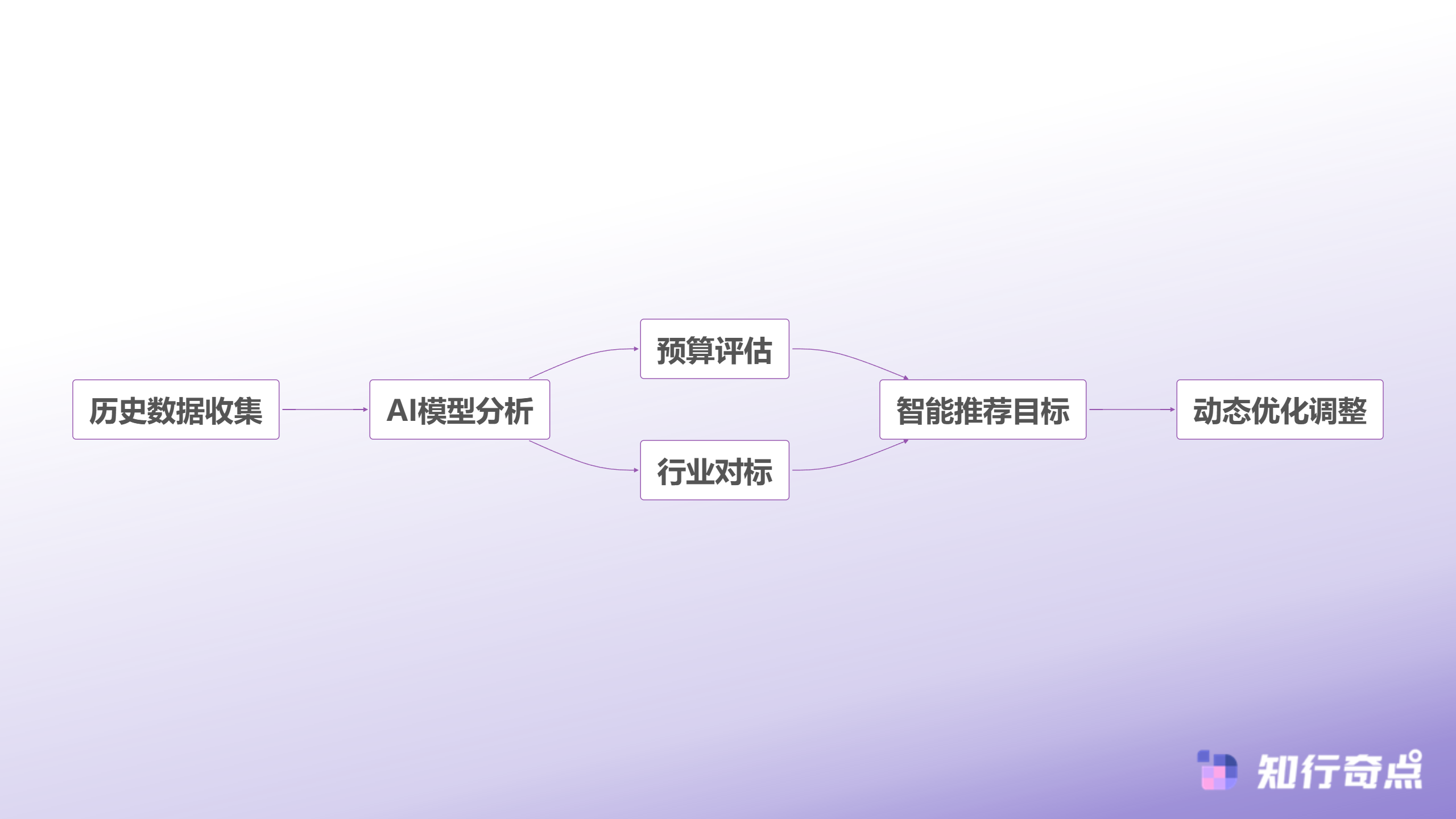小红书推广预算3000元分水岭为什么大部分商家都在这里翻车-AI智能投放决策系统