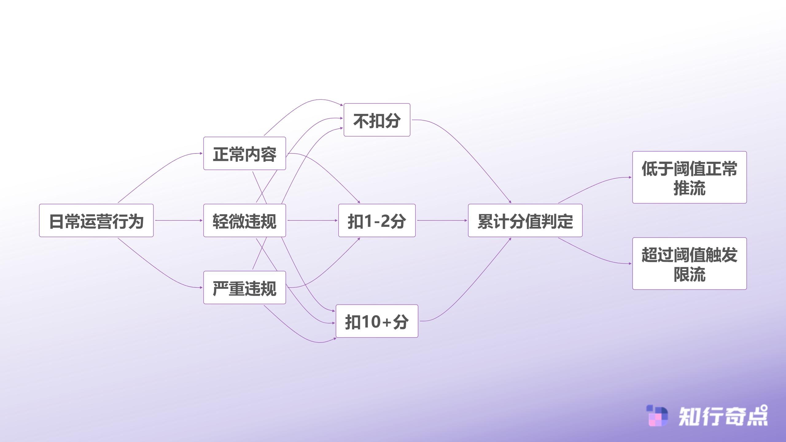 直播间在线人数从3000骤降至200揭秘流量断崖式下跌背后的真相-违规分累积影响机制