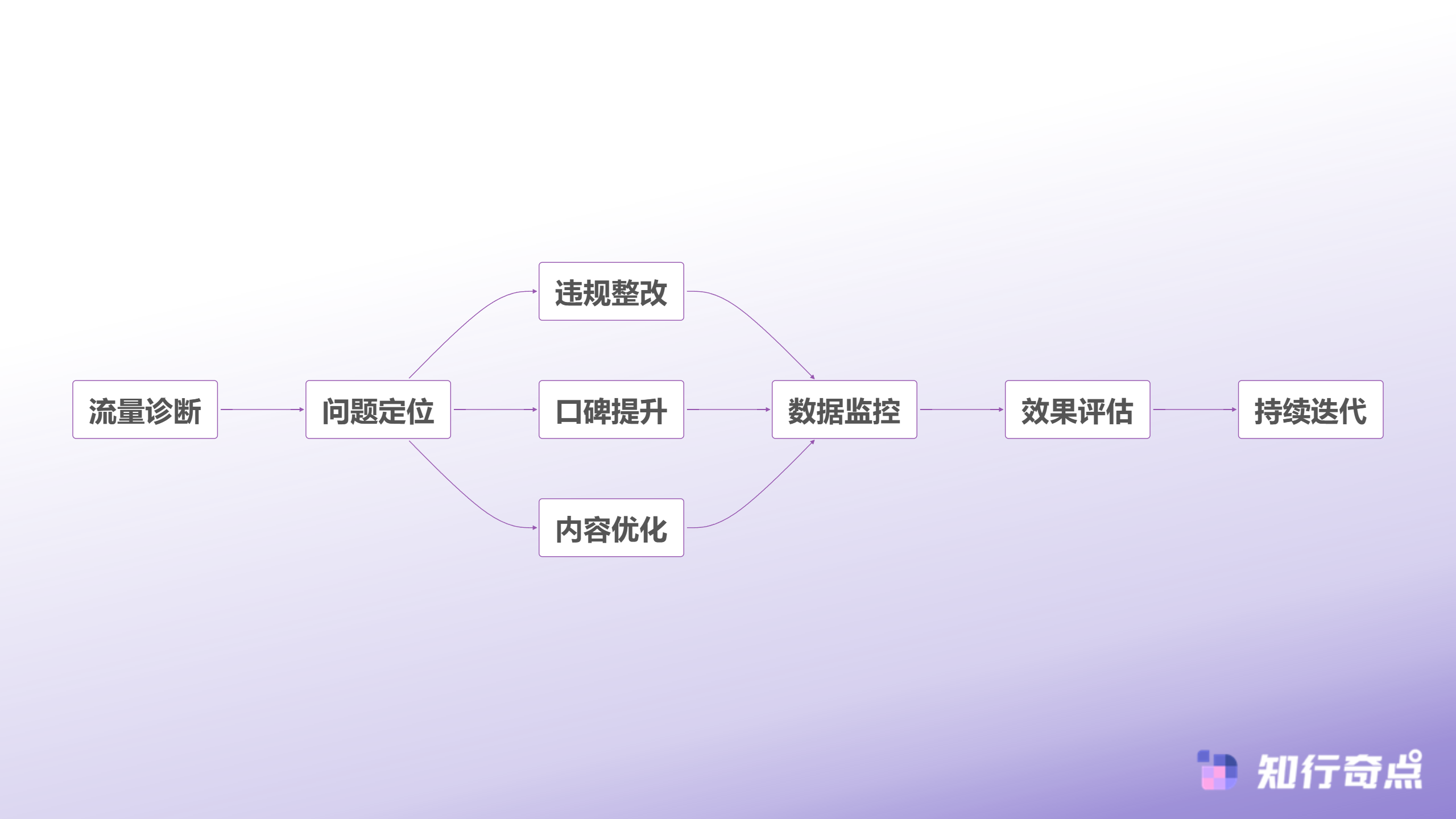 直播间在线人数从3000骤降至200揭秘流量断崖式下跌背后的真相-流量优化全链路