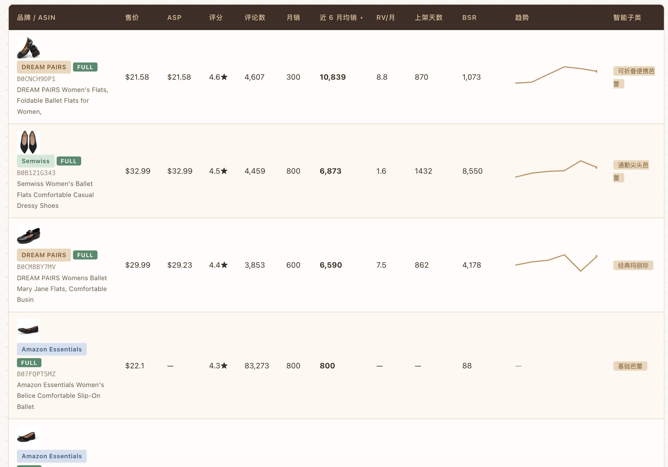 选品机会发现与市场研究工作台