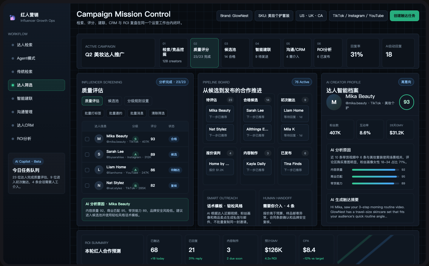 红人增长 AI 业务系统的真实工作台