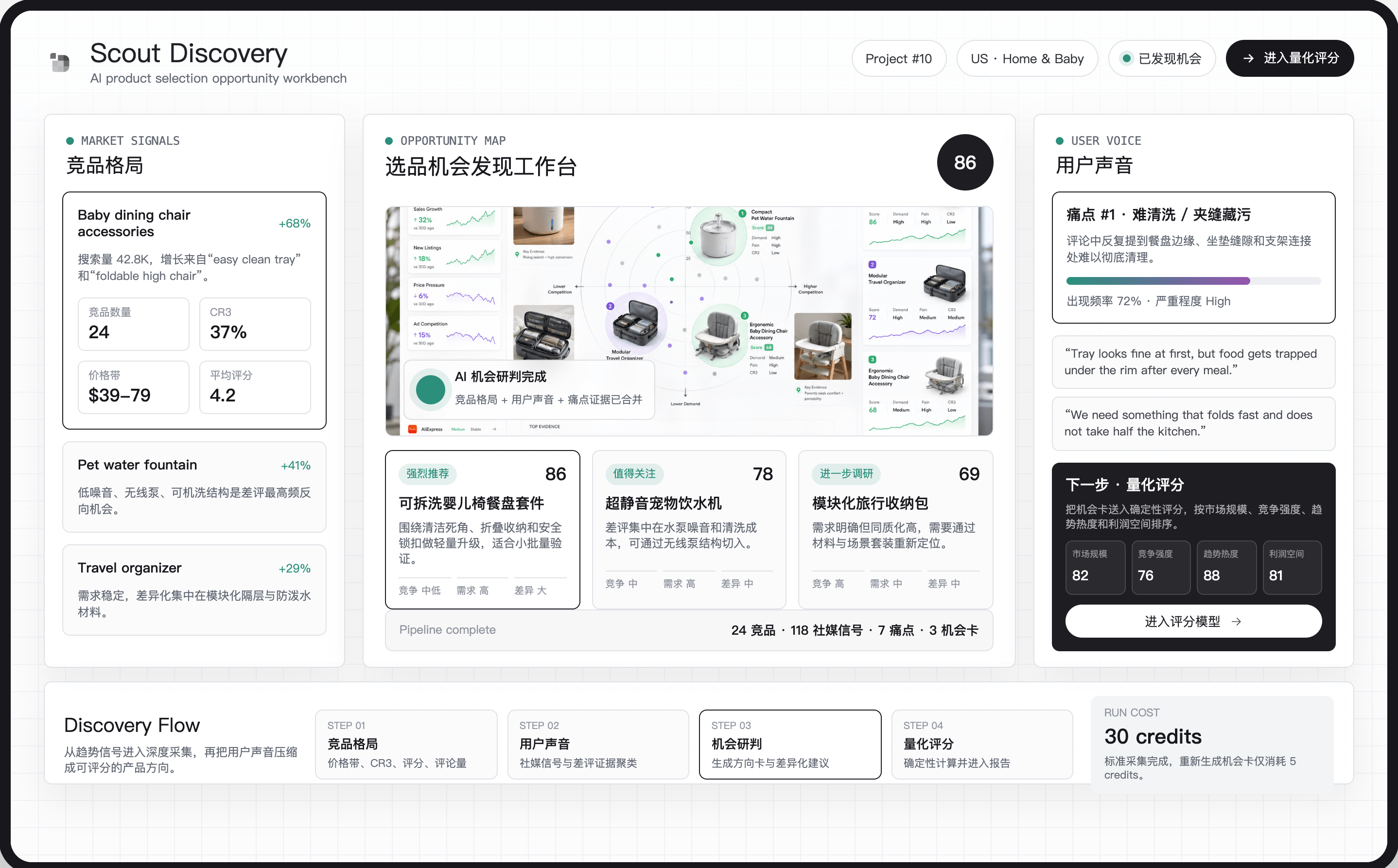 品牌出海全链路